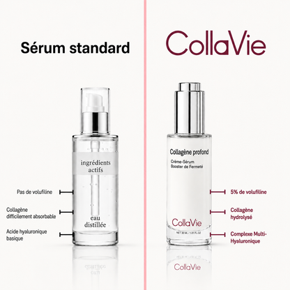 Sérum Repulpant Bio-Collagène