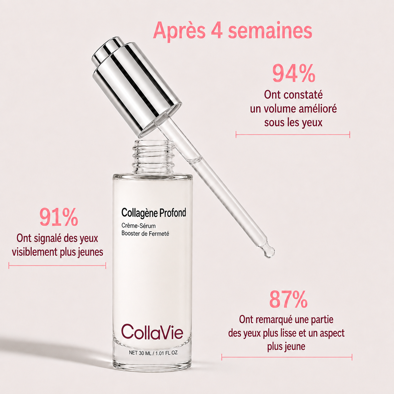 Sérum Repulpant Bio-Collagène